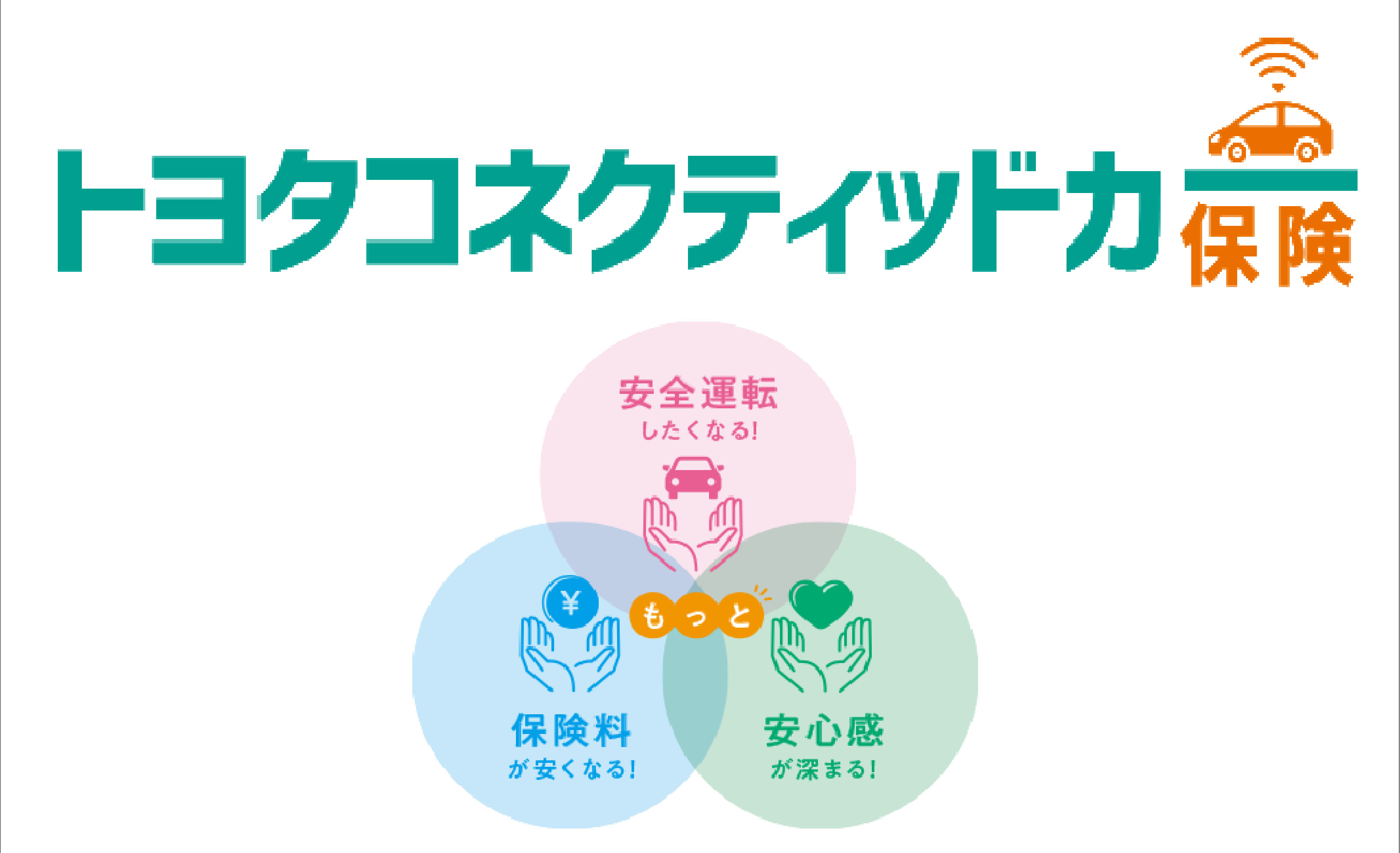 トヨタコネクティッドカー保険